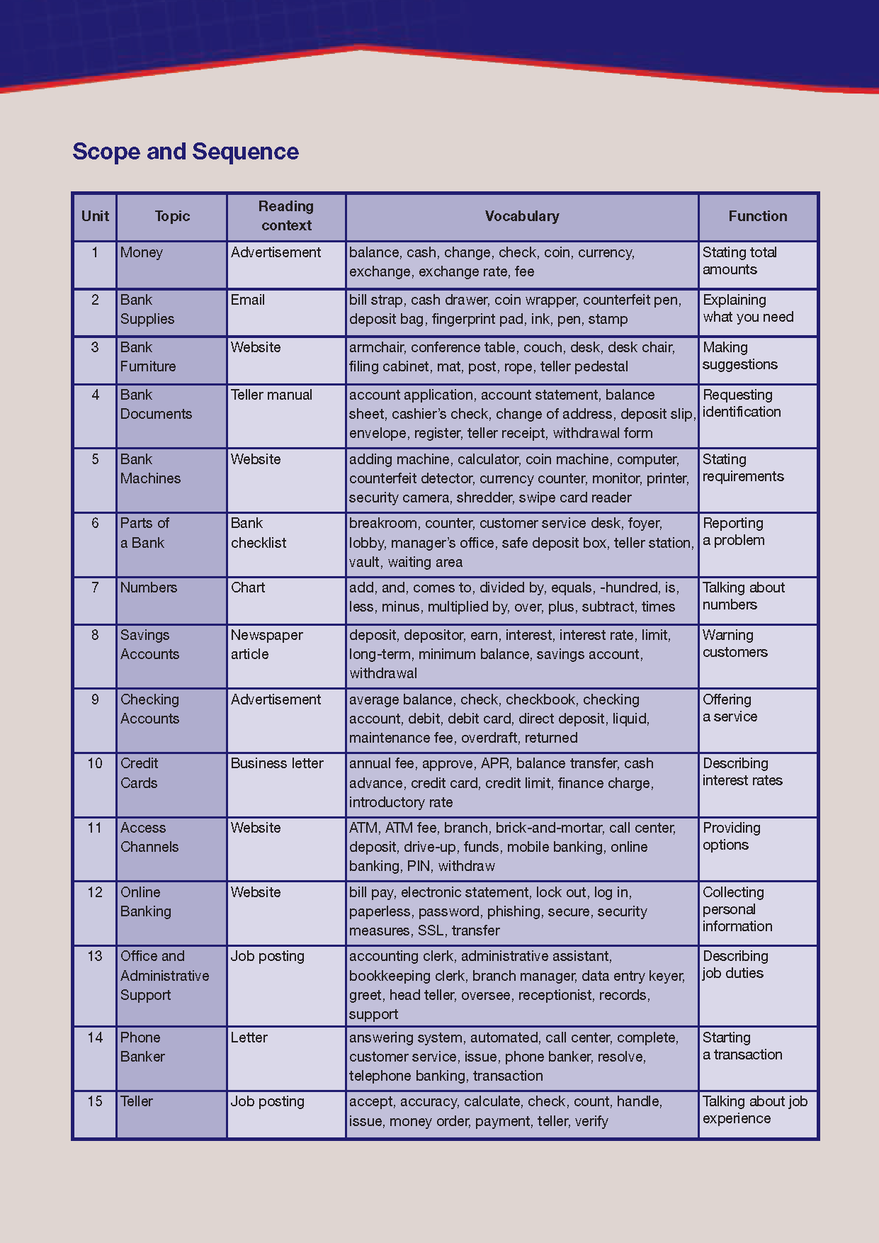 Career Paths Banking (Esp) Student