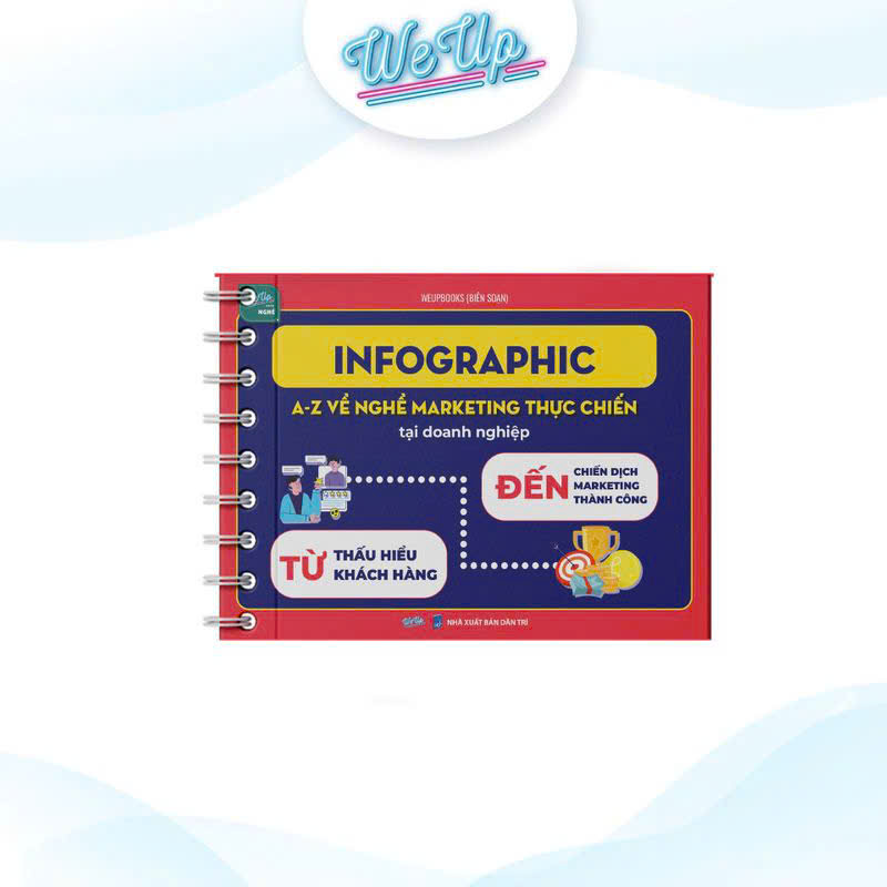 Combo 2 sách: Infographic A-Z về nghề Marketing thực chiến và 100 Bài mẫu content áp dụng là nổ đơn