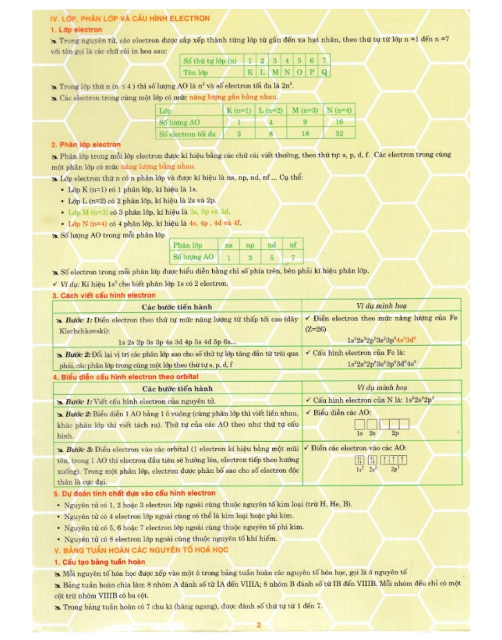 Sách - Kiến Thức Trọng Tâm Cần Nhớ Hóa Học 10 (Dùng Chung Cho Các Bộ SGK Hiện Hành) (HA)