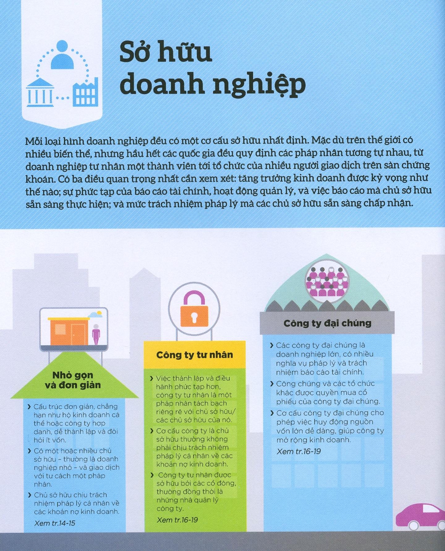 Hiểu Hết Về Kinh Doanh