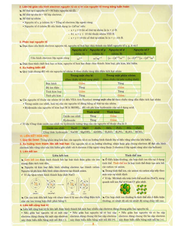 Sách - Kiến Thức Trọng Tâm Cần Nhớ Hóa Học 10 (Dùng Chung Cho Các Bộ SGK Hiện Hành) (HA)
