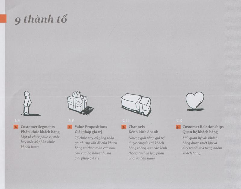 Tạo Lập Mô Hình Kinh Doanh (Tái bản)