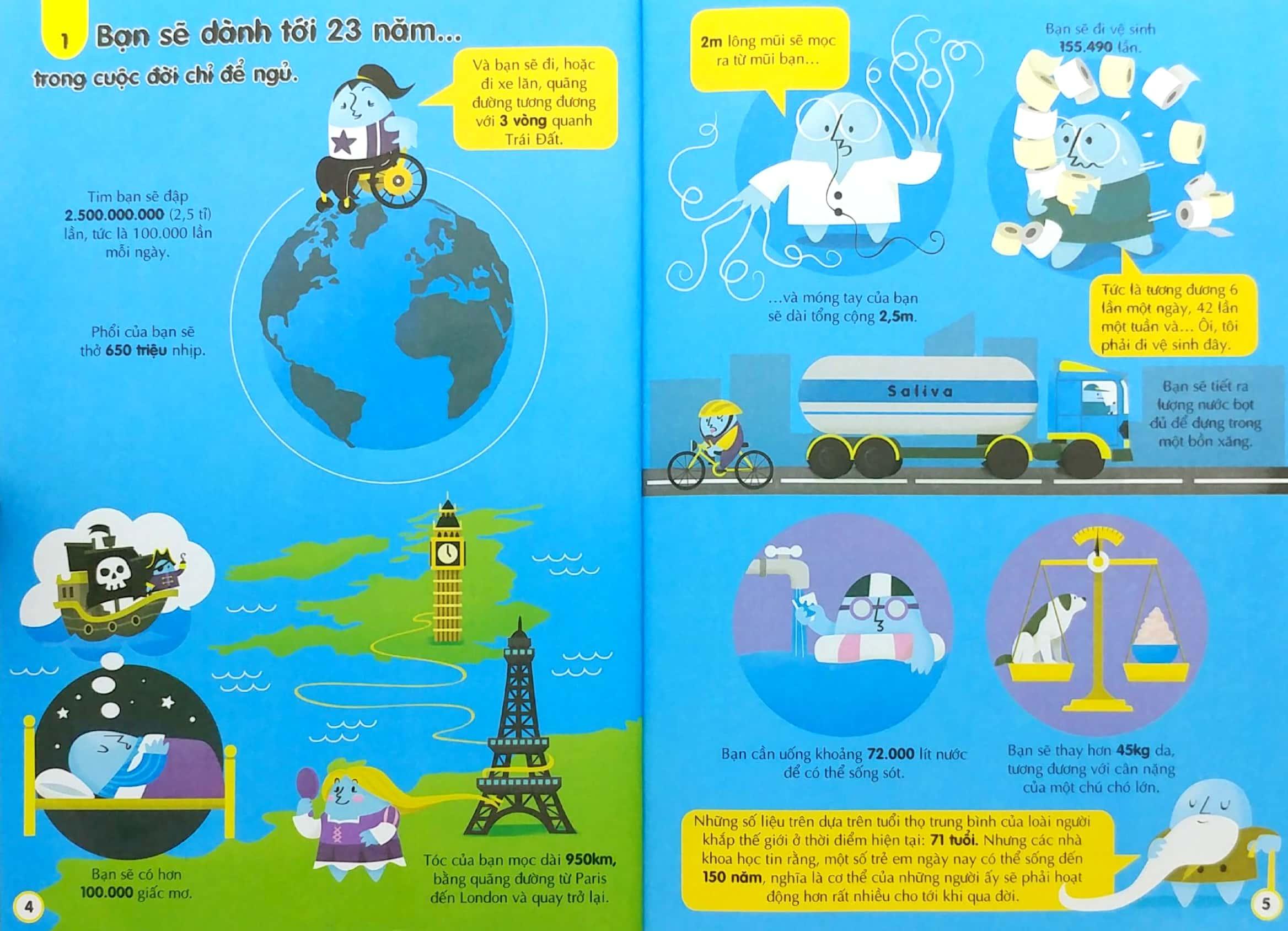 100 Bí Ẩn Đáng Kinh Ngạc Về Cơ Thể Người (USBORNE - 100 Things To Know About The Human Body)