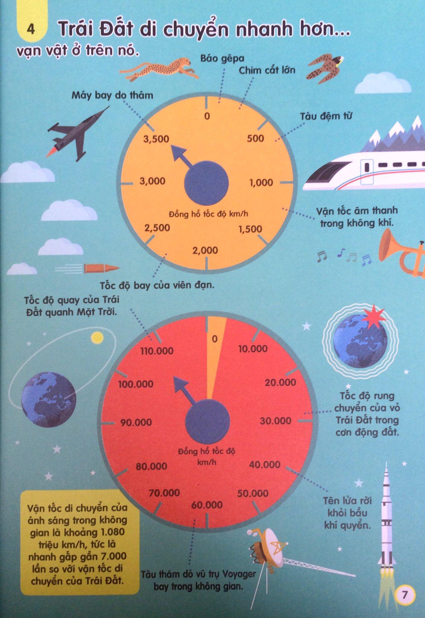 100 Bí Ẩn Đáng Kinh Ngạc Về Khoa Học (USBORNE - 100 Things To Know About Science)