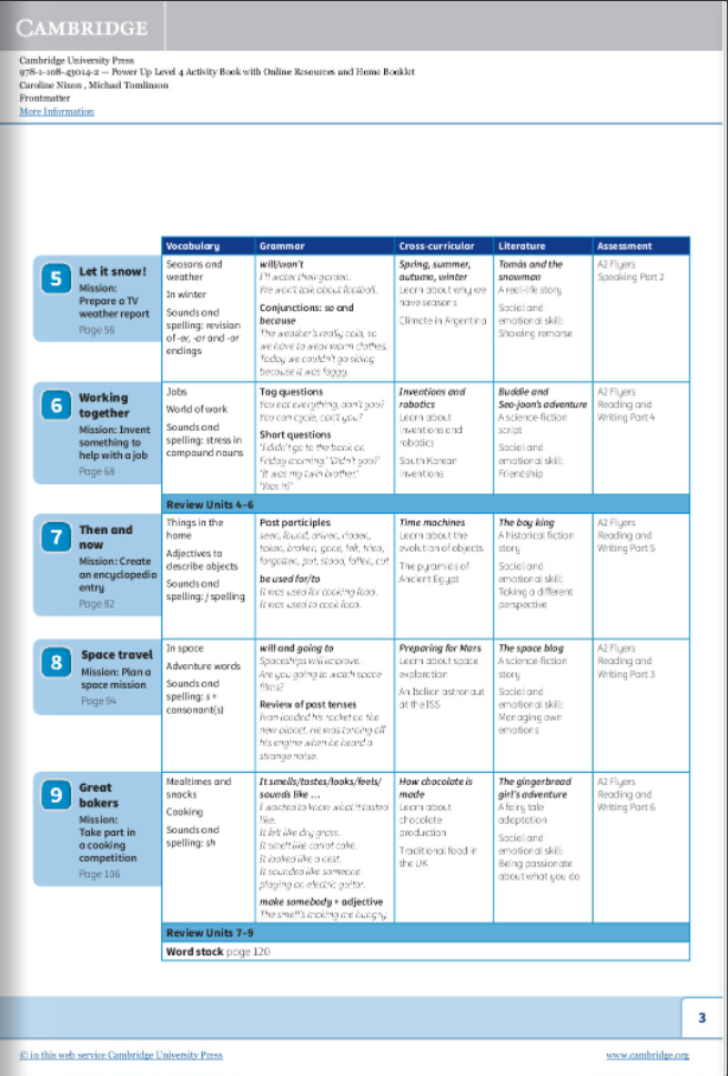 Power Up Level 4 Activity Book With Online Resources And Home Booklet