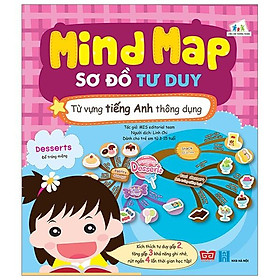 Mind Map - Sơ Đồ Tư Duy - Từ Vựng Tiếng Anh Thông Dụng