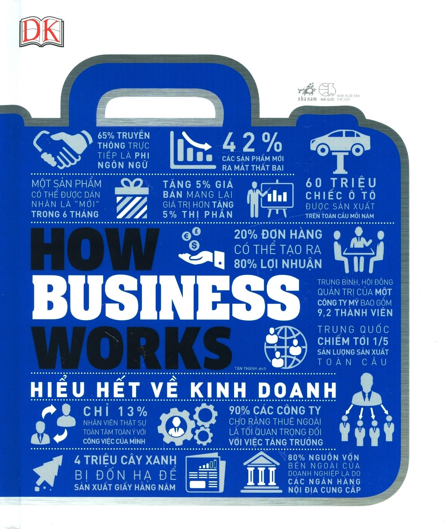 Hiểu Hết Về Kinh Doanh