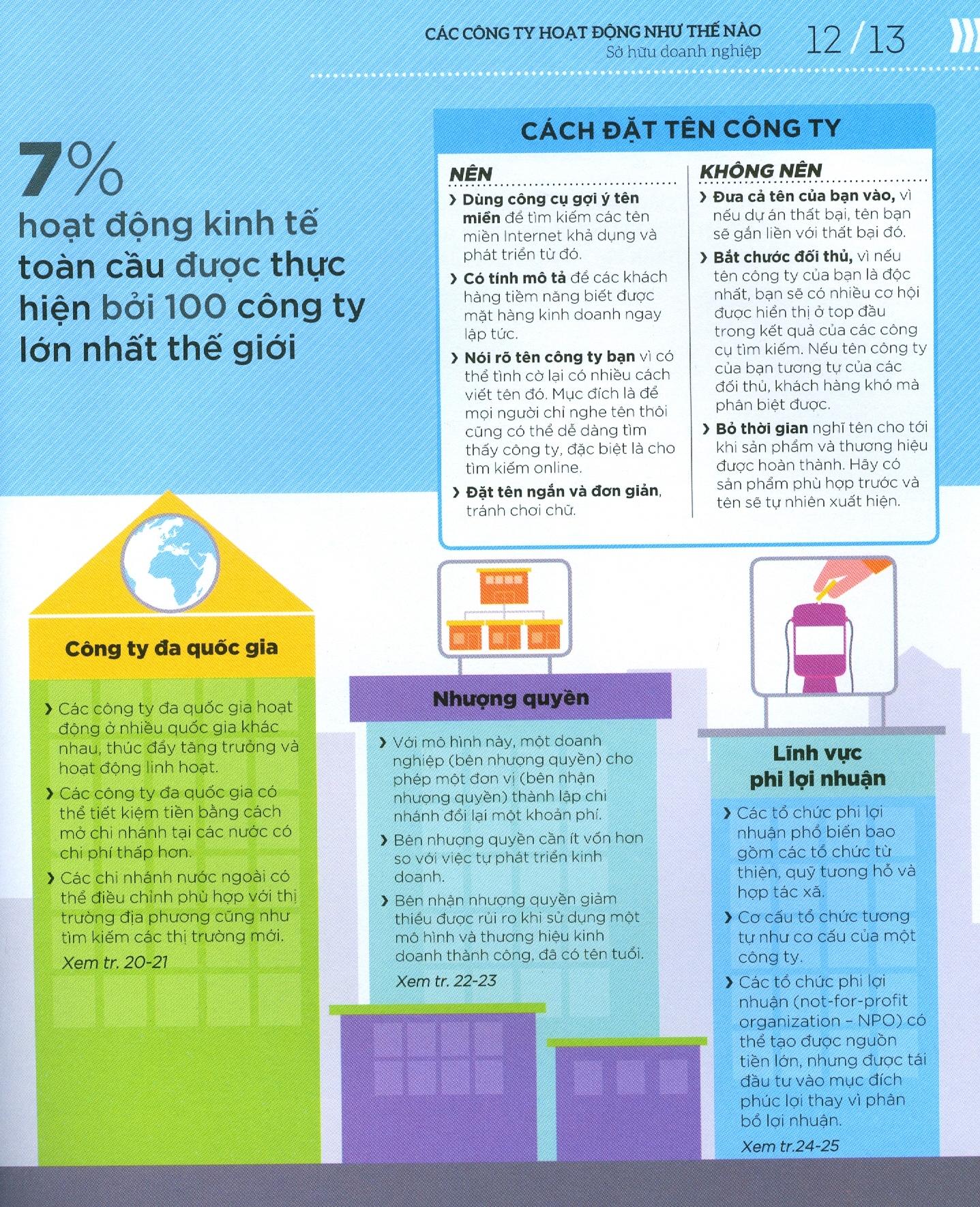 Hiểu Hết Về Kinh Doanh