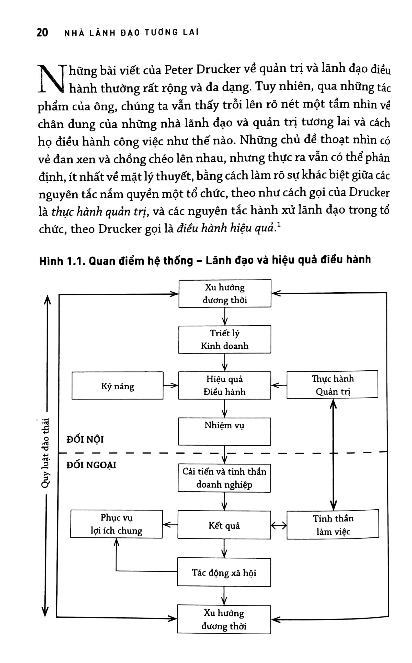 Nhà Lãnh Đạo Tương Lai