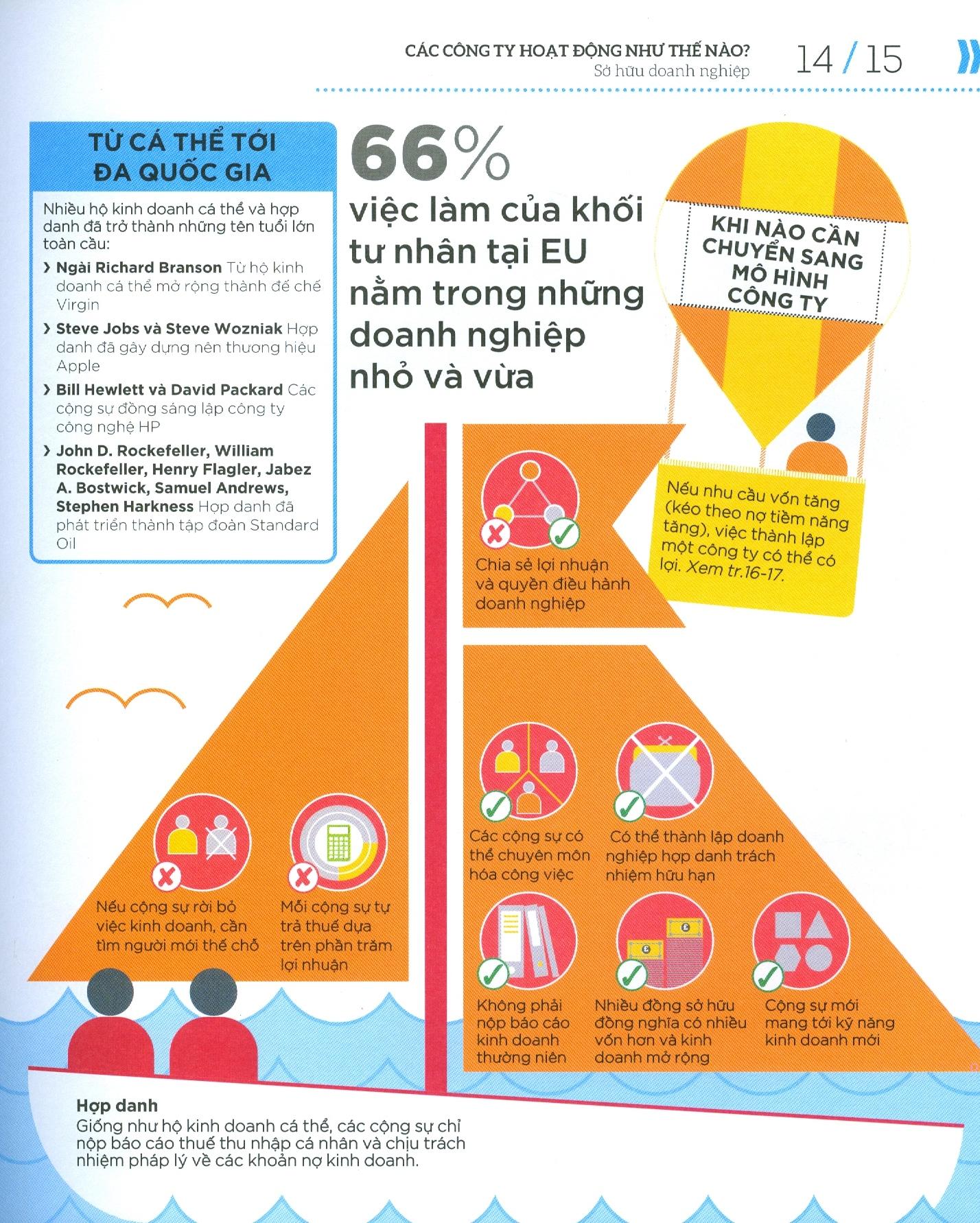 Hiểu Hết Về Kinh Doanh