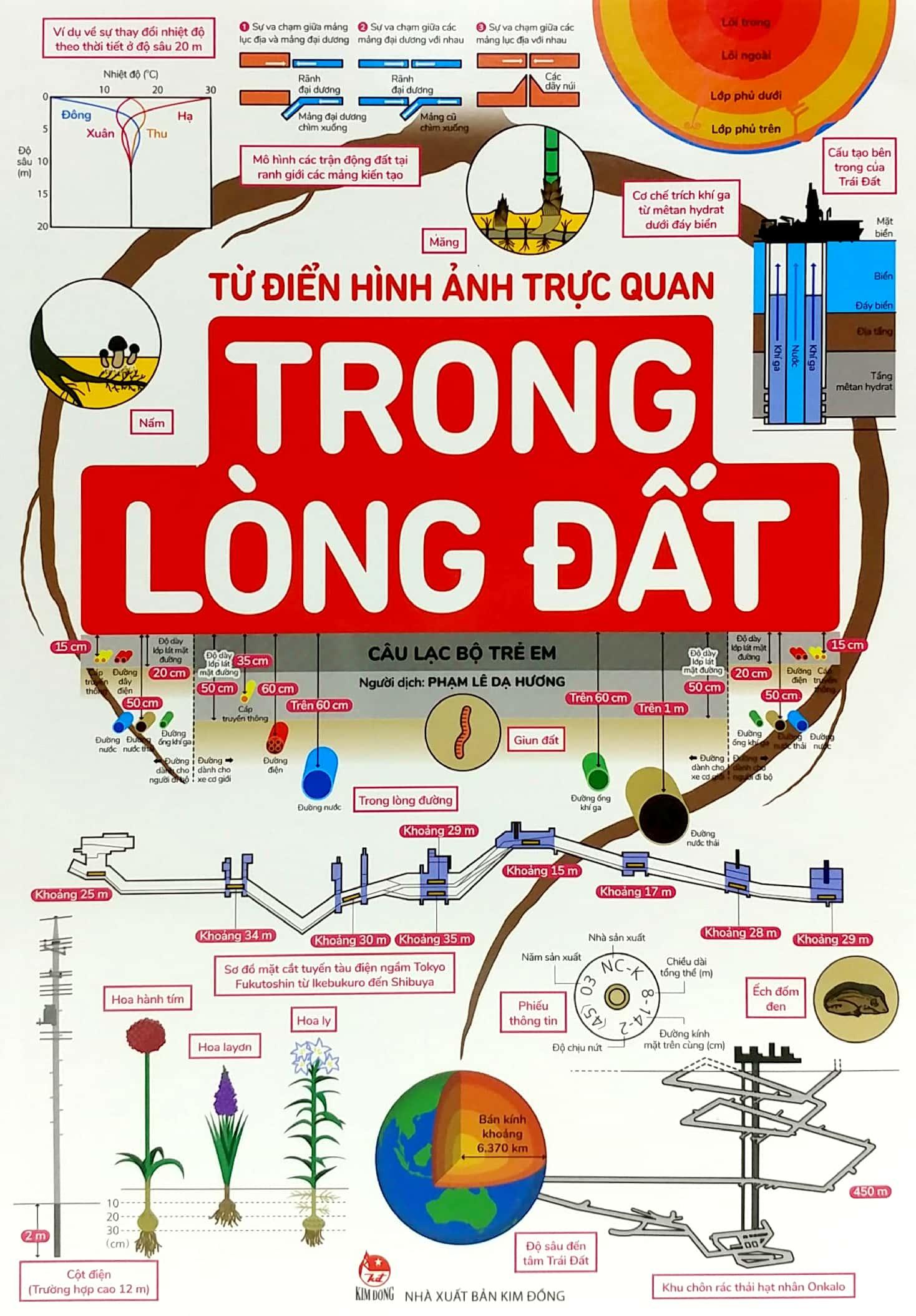 Từ Điển Hình Ảnh Trực Quan: Trong Lòng Đất
