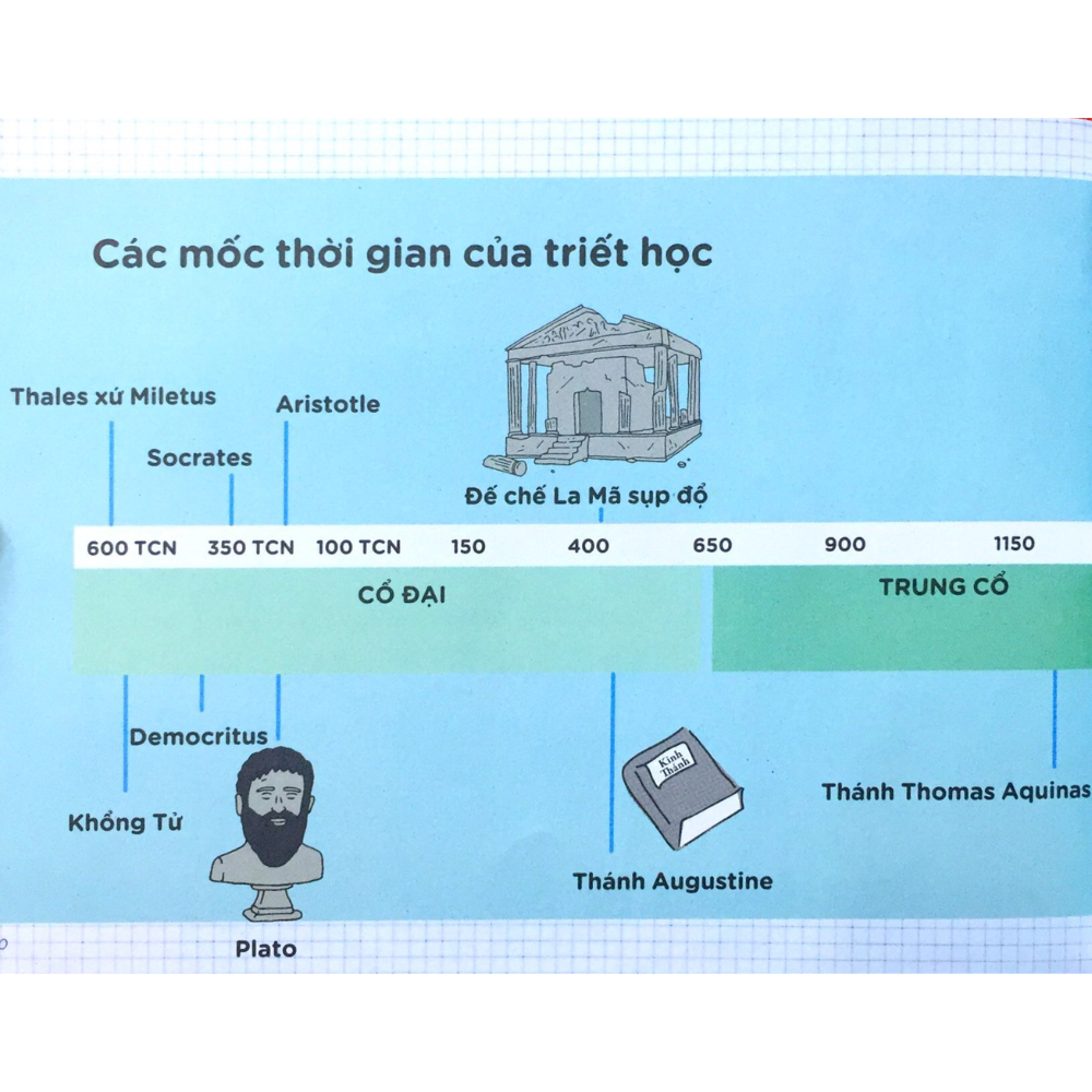 Bộ Cool Series: Triết Học Kỳ Thú (Tái Bản 2020)