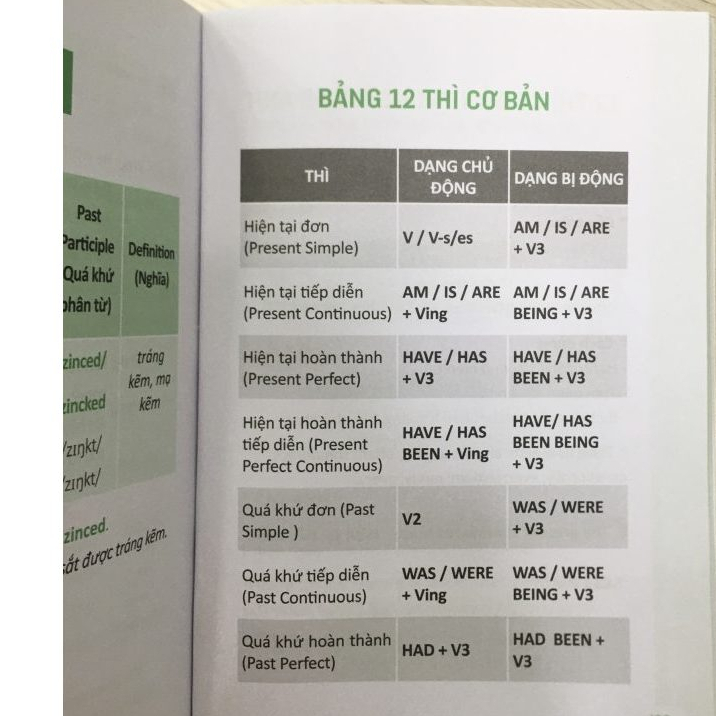 Sách - 360 Động Từ Bất Quy Tắc Và 12 Thì Tiếng Anh Cơ Bản - MCBooks