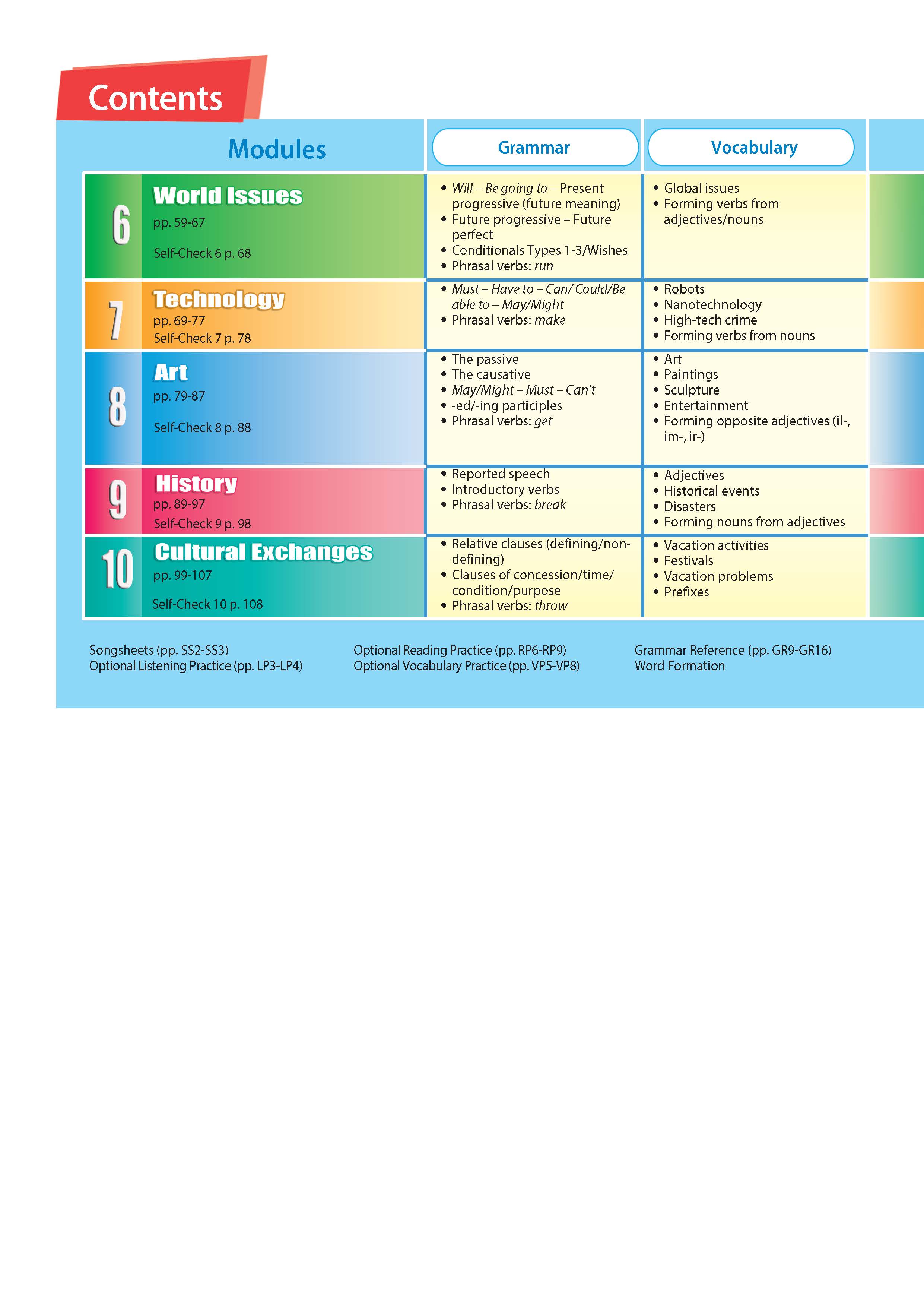 Access US 4B Student