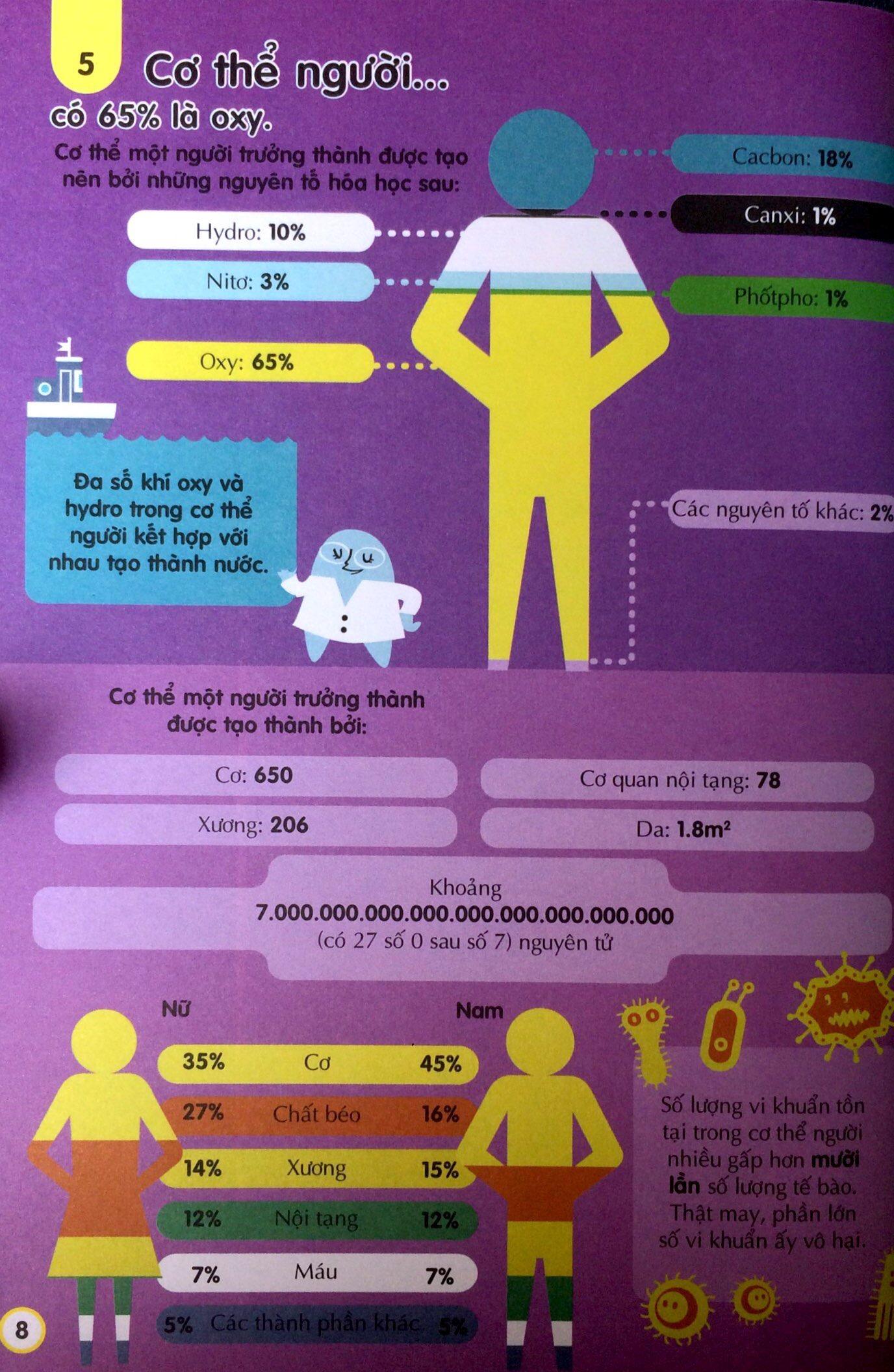 100 Bí Ẩn Đáng Kinh Ngạc Về Khoa Học (USBORNE - 100 Things To Know About Science)