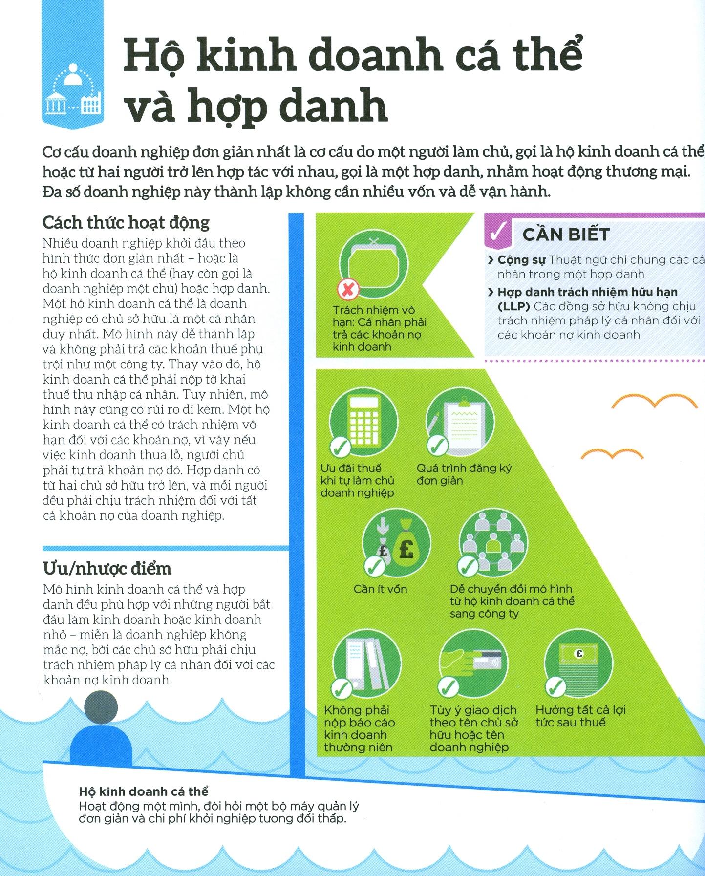 Hiểu Hết Về Kinh Doanh
