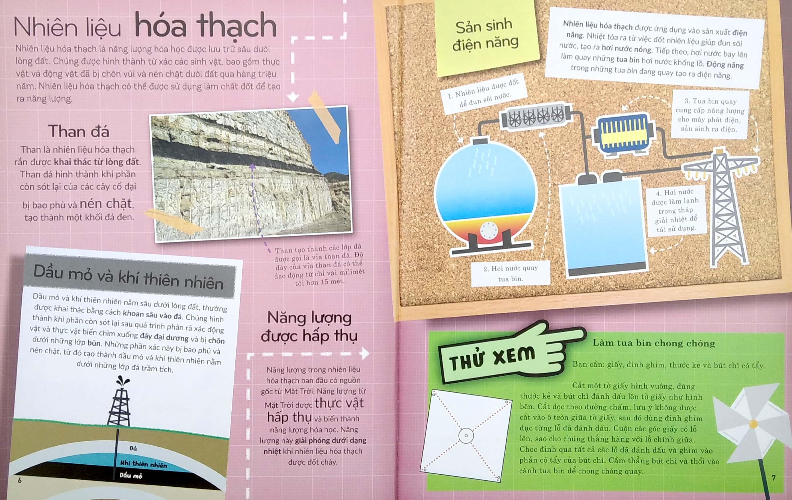 Khoa Học Khắp Quanh Ta - Nhiêu Liệu