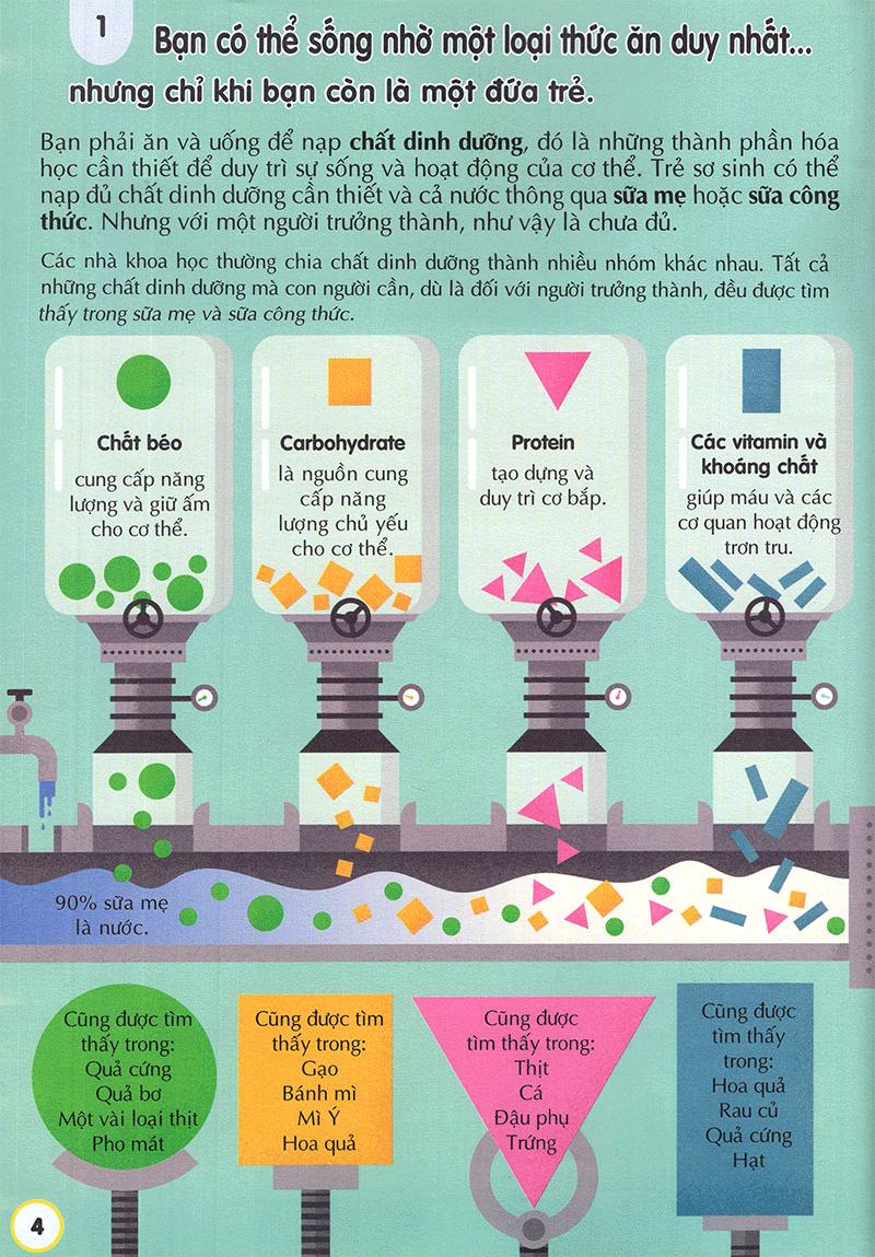 100 Bí Ẩn Đáng Kinh Ngạc Về Thức Ăn (USBORNE - 100 Things To Know About Food)