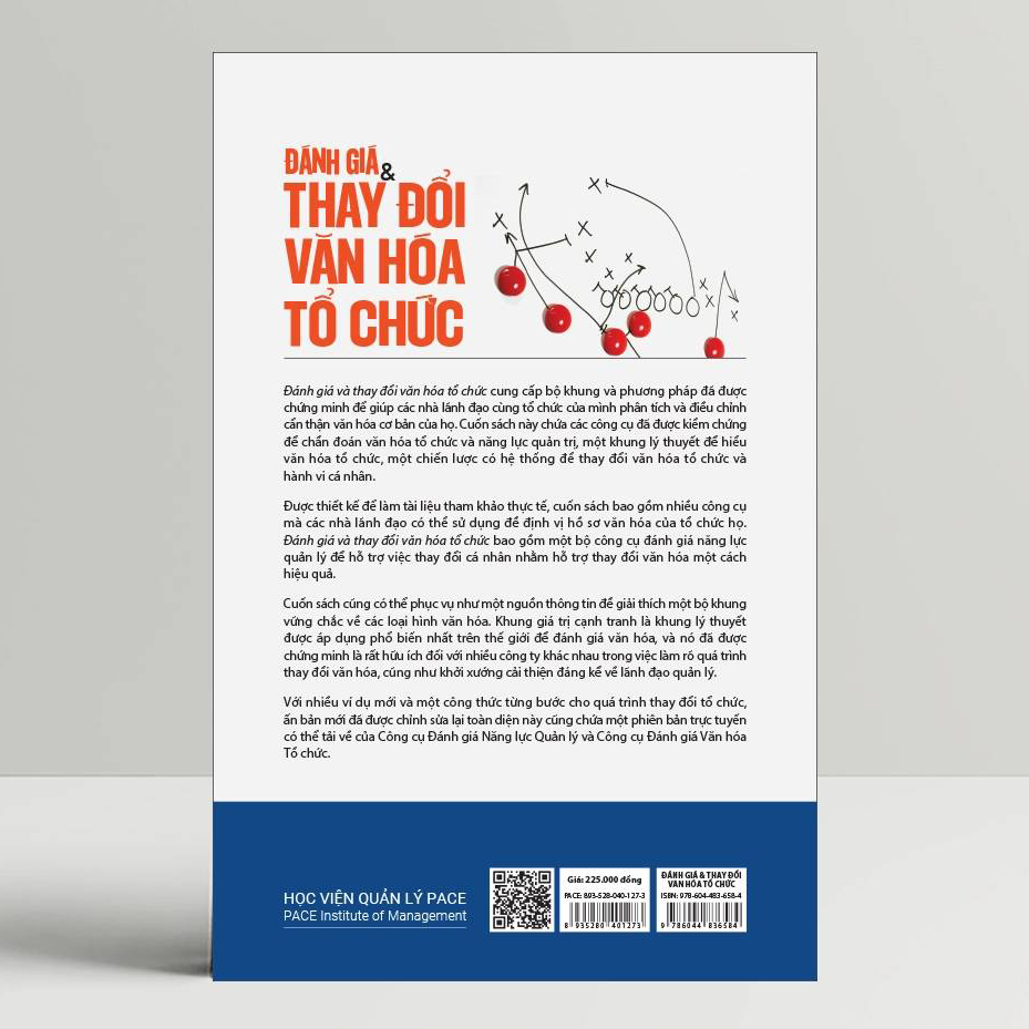 Đánh giá & Thay đổi Văn hoá Tổ chức