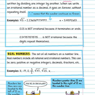 Sách ngoại văn: Everything You Need To Ace Pre-Algebra And Algebra I In One Big Fat Notebook