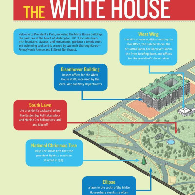 1,000 Facts About The White House
