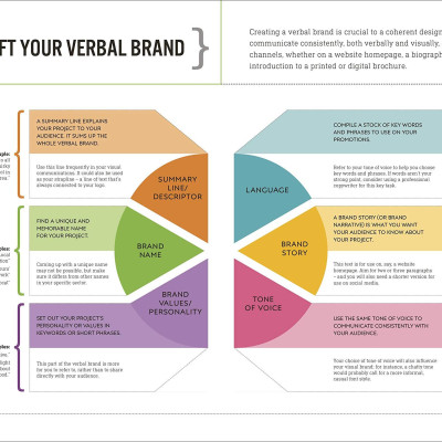 Graphic Design For Everyone: Understand the Building Blocks so You can Do It Yourself (Hardback)