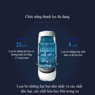 Máy khử mùi, lọc không khí Hyundai trong ô tô HY-12