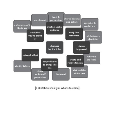 This Is Marketing : You Can