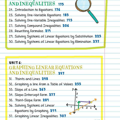 Sách ngoại văn: Everything You Need To Ace Pre-Algebra And Algebra I In One Big Fat Notebook