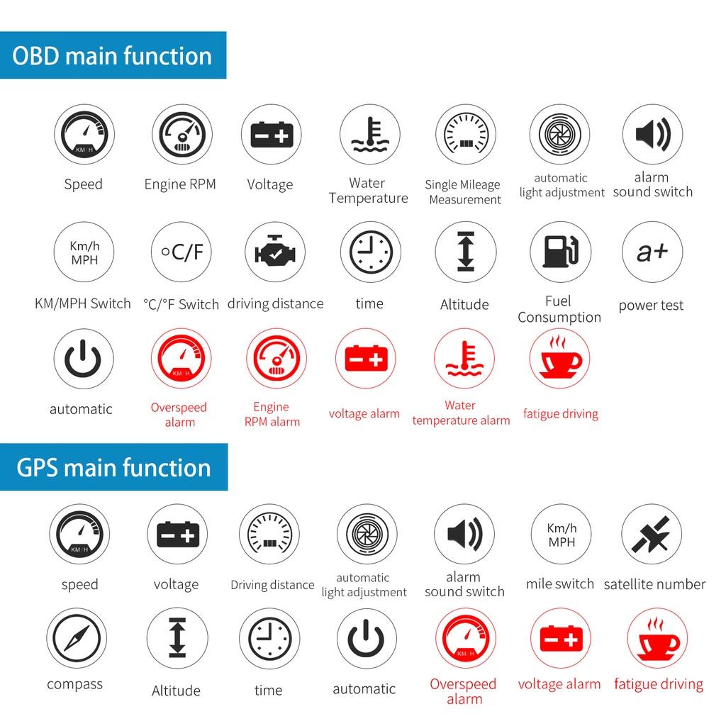 Máy Chiếu HUD Head up display M Series I OBD2 GPS HUD cáp USB Chất Lượng Cao Cho Xe Hơi Cửa hàng nội thất ô tô TrendyCar