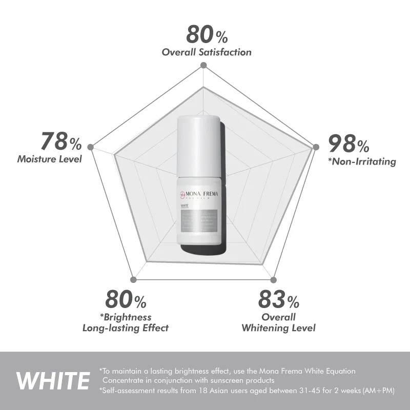 Tinh Chất Serum Dưỡng Trắng Da Mona Frema White- Equation Reinforcing Concentrate 30ml