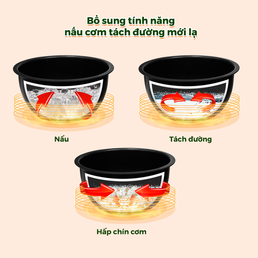 Nồi cơm điện cao tần giảm đường DREAMER DKA-IRC118, 1.8 lít, lòng nồi hợp kim gang, 18 chức năng, hàng chính hãng