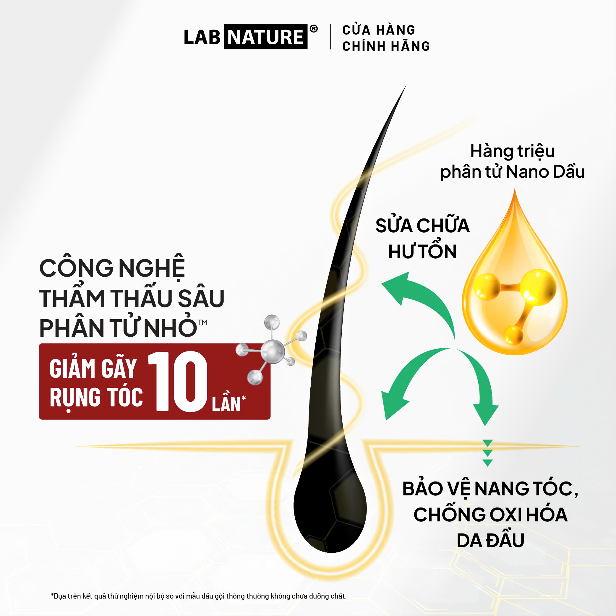 Dầu gội Lab Nature Men Hair-loss 470g - Công nghệ Nano Giảm Rụng Tóc 10 Lần