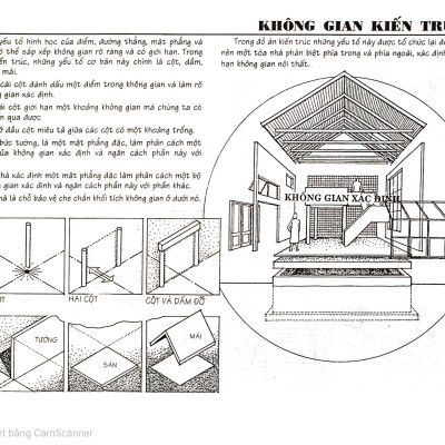 Thiết Kế Nội Thất  (Nhà xuất bản xây dựng)