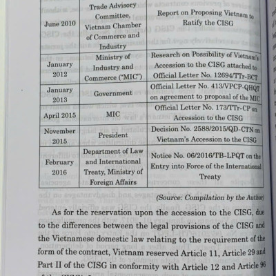 Applicability of jurisconsultorium on the CISG in the Vietnamese judiciary