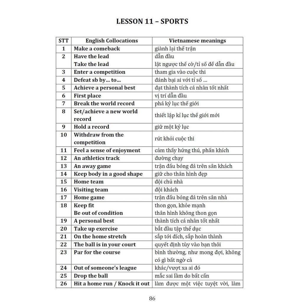 2000 English Collocation and Idioms