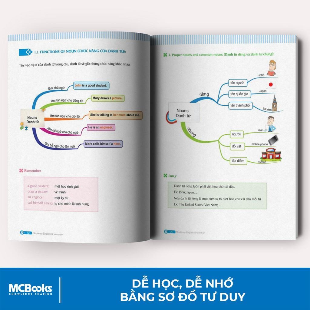 Combo Mindmap English Grammar và Mindmap English Vocabulary ( Lẻ/ Tùy chọn) - Bản Quyền