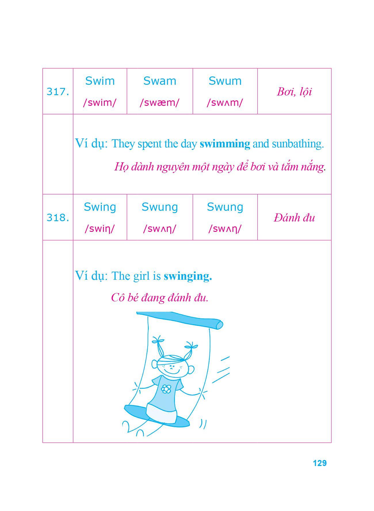 360 Động Từ Bất Quy Tắc Và 12 Thì Tiếng Anh Cơ Bản