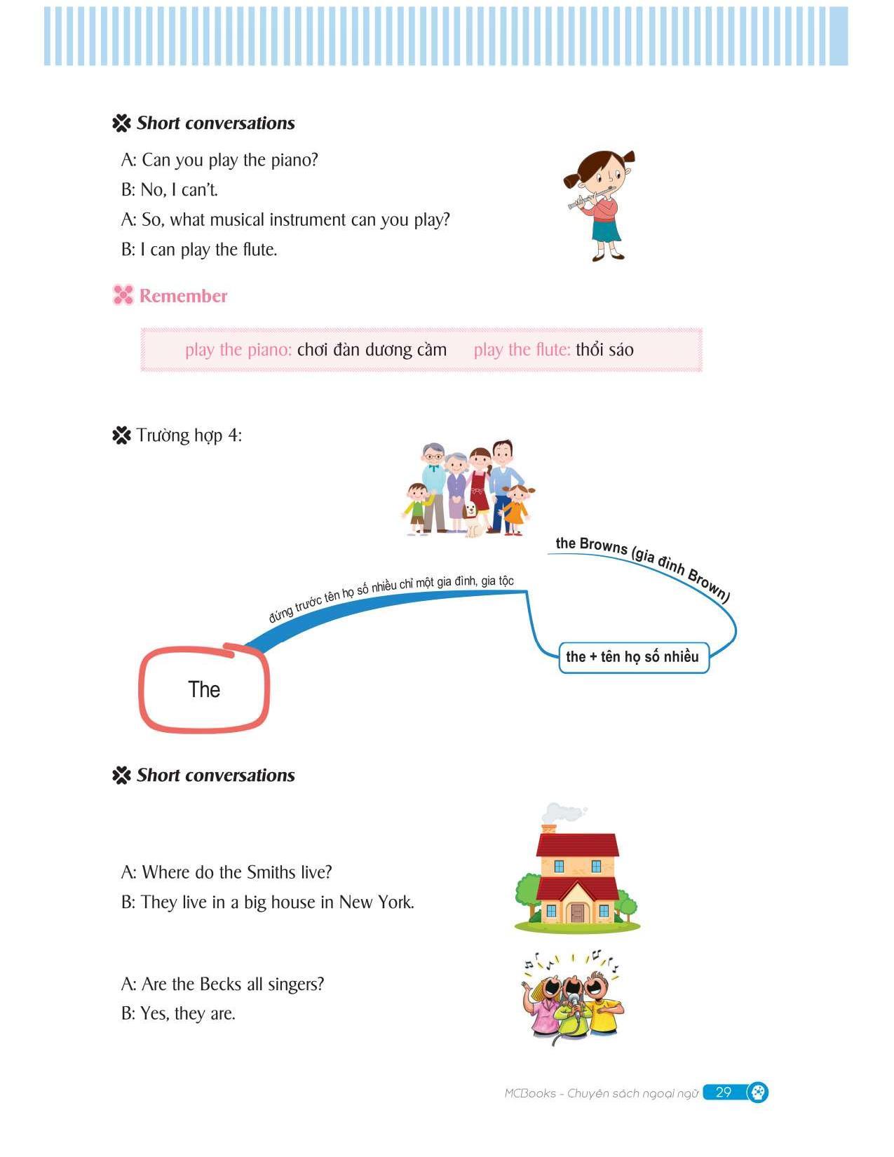 Mindmap English Grammar - Ngữ Pháp Tiếng Anh Bằng Sơ Đồ Tư Duy
