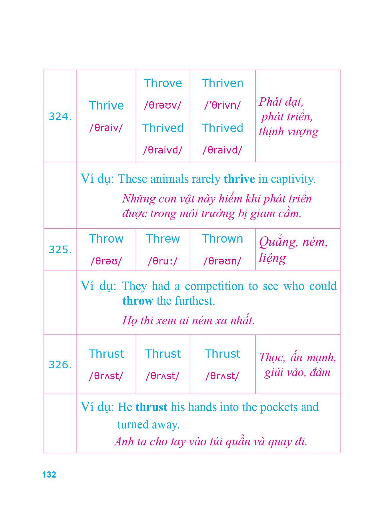 360 Động Từ Bất Quy Tắc Và 12 Thì Tiếng Anh Cơ Bản