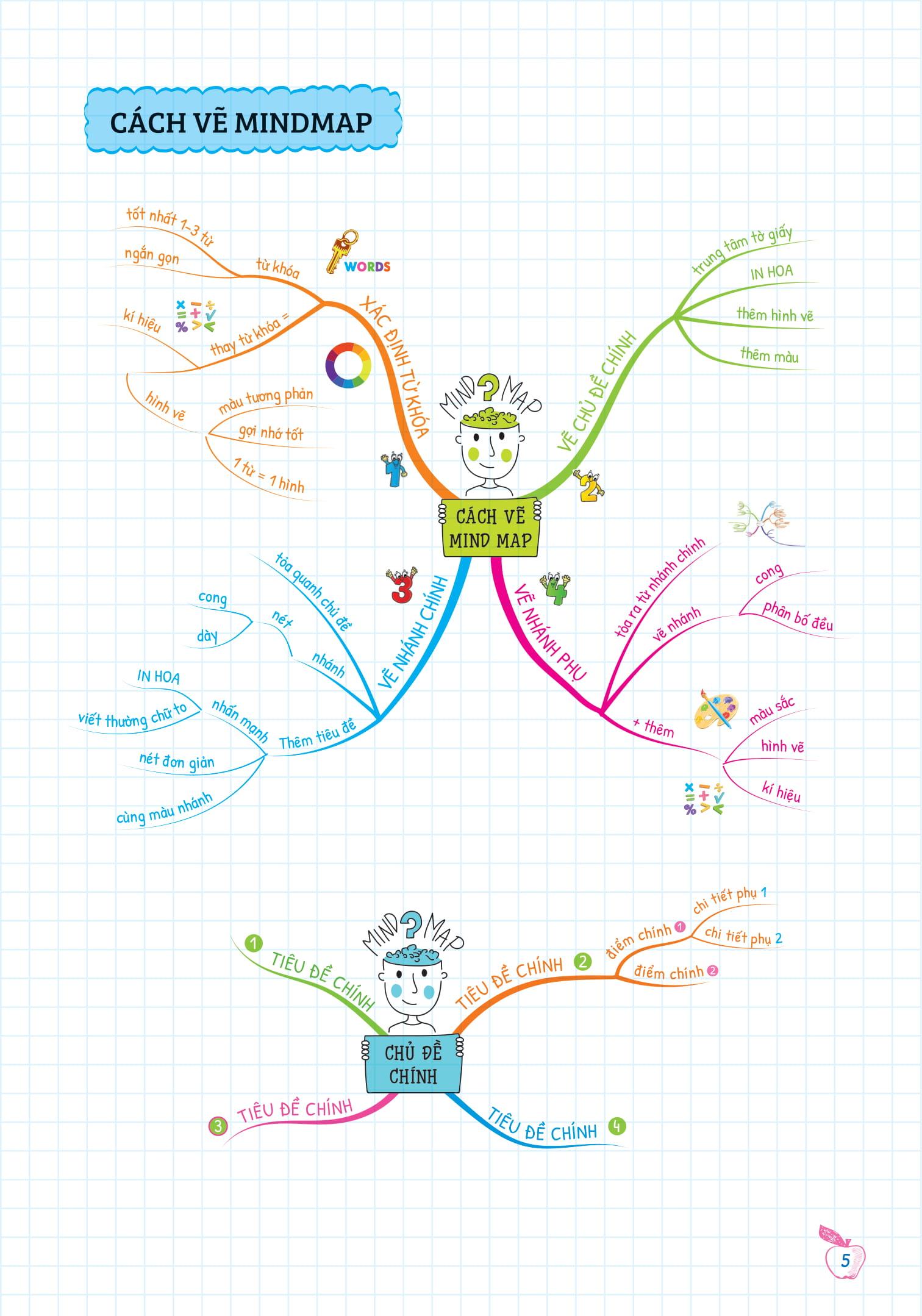 Combo Sách Tự Học Ngữ Pháp Tiếng Anh Bằng Mindmap (Bộ 2 Cuốn)