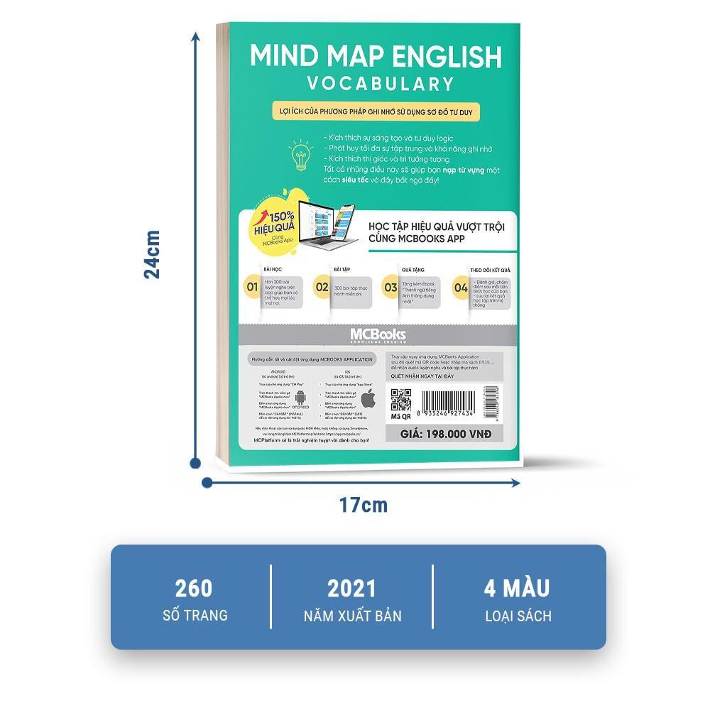 Combo Mindmap English Grammar và Mindmap English Vocabulary ( Lẻ/ Tùy chọn) - Bản Quyền