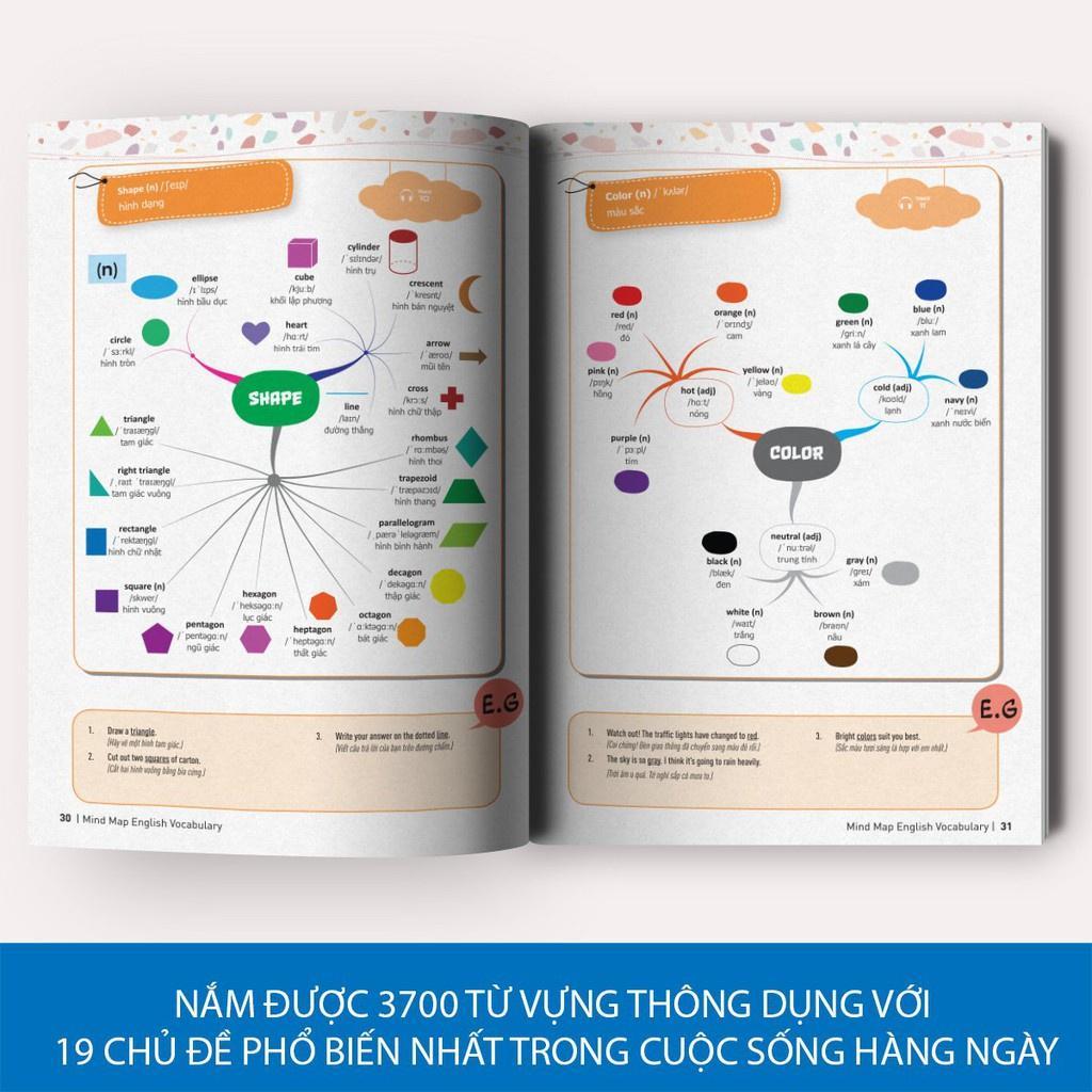 Combo Mindmap English Grammar và Mindmap English Vocabulary ( Lẻ/ Tùy chọn) - Bản Quyền
