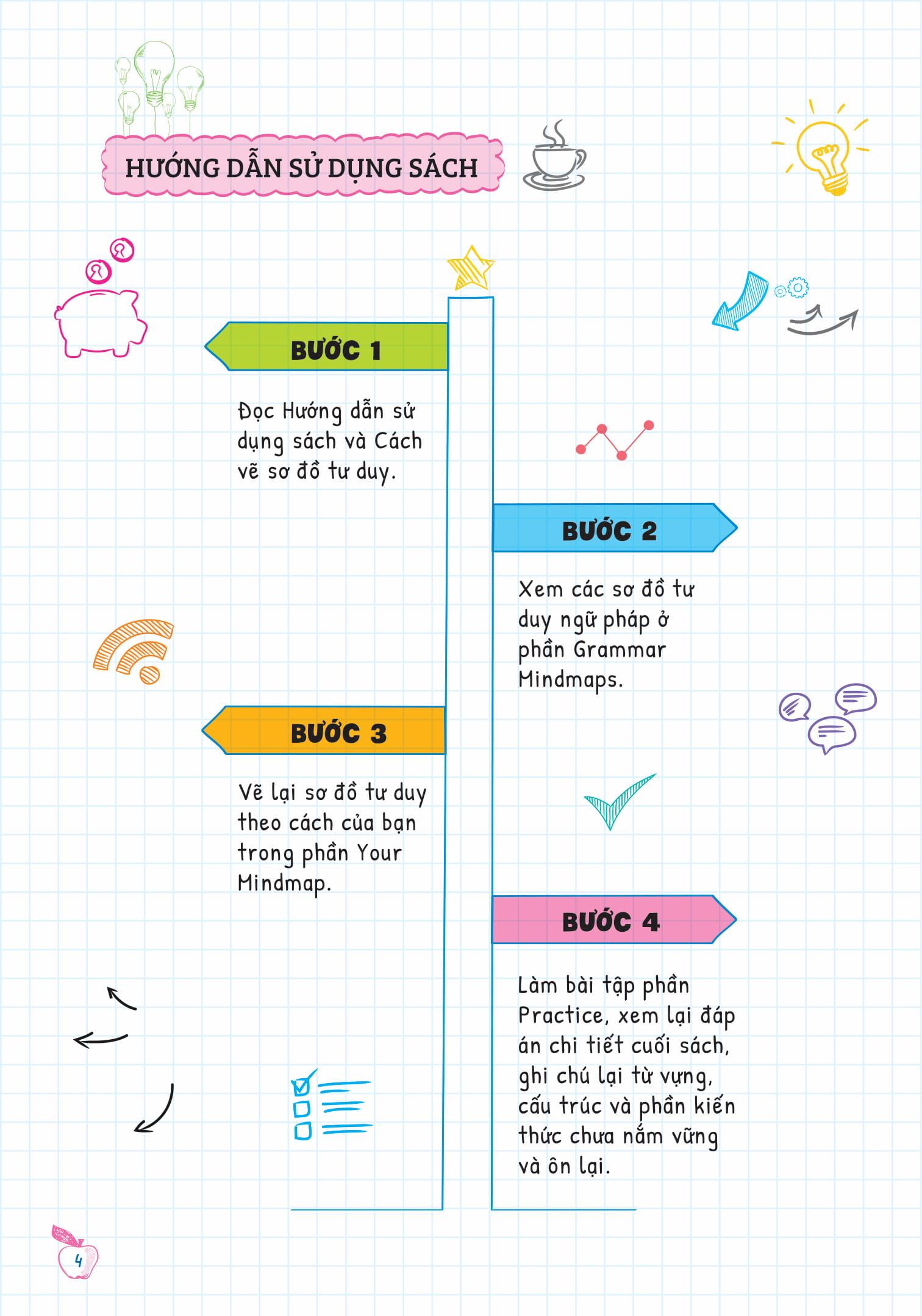 Combo Sách Tự Học Ngữ Pháp Tiếng Anh Bằng Mindmap (Bộ 2 Cuốn)