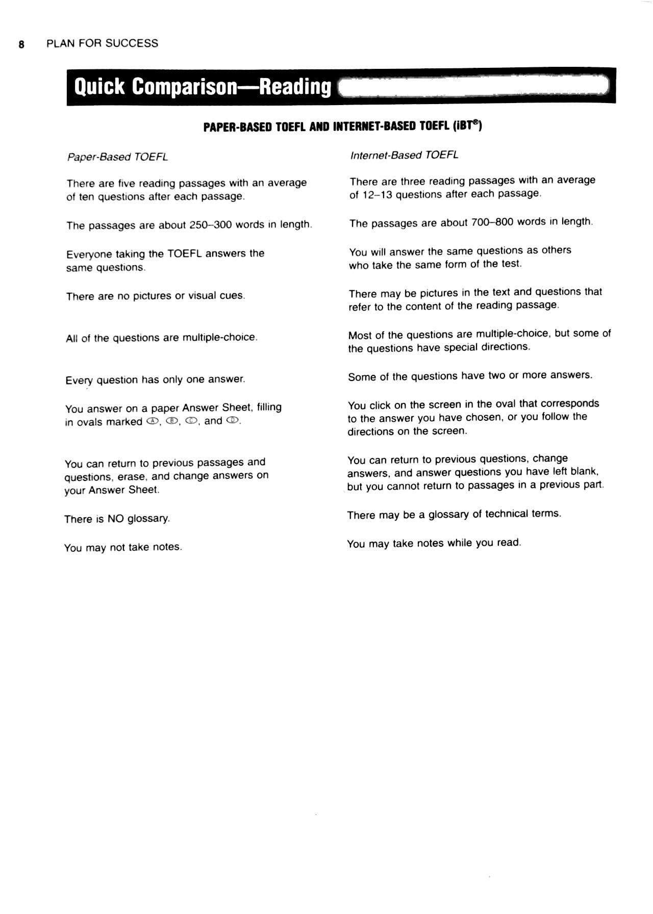 Practice Exercises For The TOEFL iBT (6th Edition) - Không Kèm CD