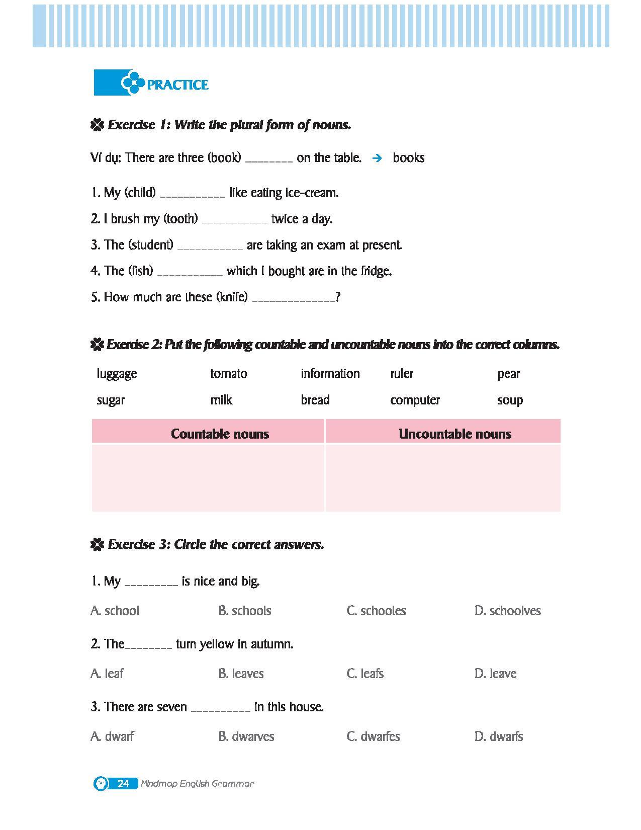 Mindmap English Grammar - Ngữ Pháp Tiếng Anh Bằng Sơ Đồ Tư Duy