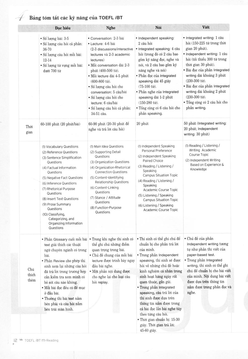 TOEFL iBT M Reading (Intermediate Level)