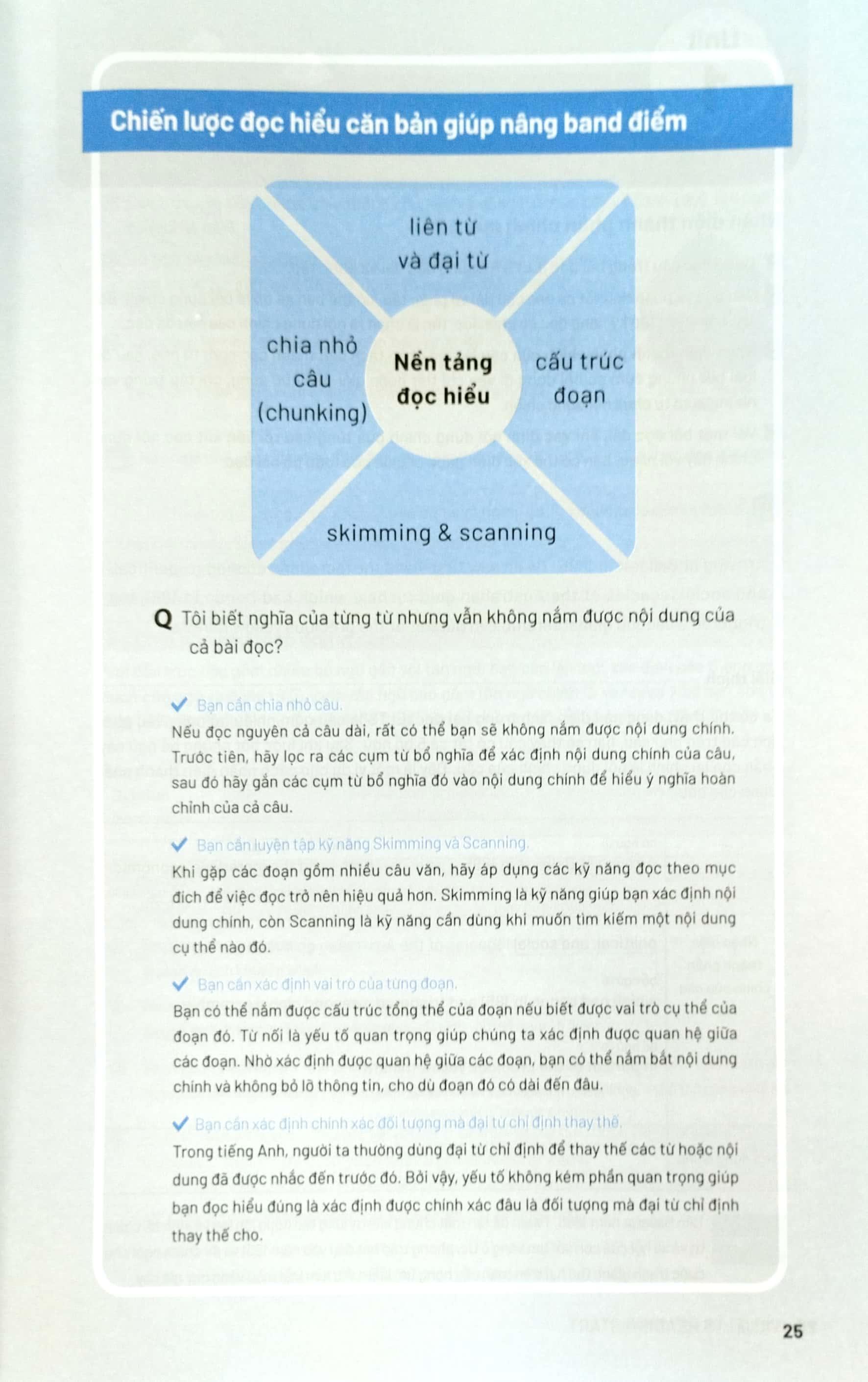 Vic Ielts Reading Start
