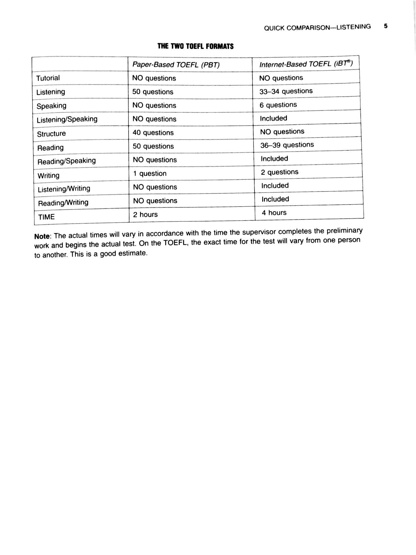 Practice Exercises For The TOEFL iBT (6th Edition) - Không Kèm CD
