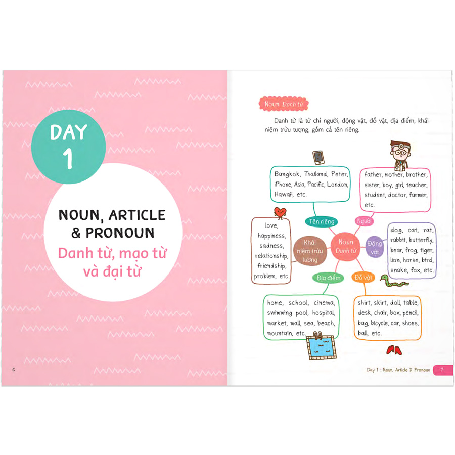 Short Note Grammar & Conversation - Học Đàm Thoại Tiếng Anh Chuẩn Ngữ Pháp